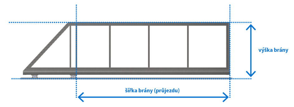 rozměry brány