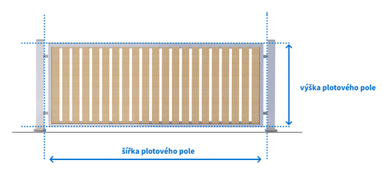 Plotová pole